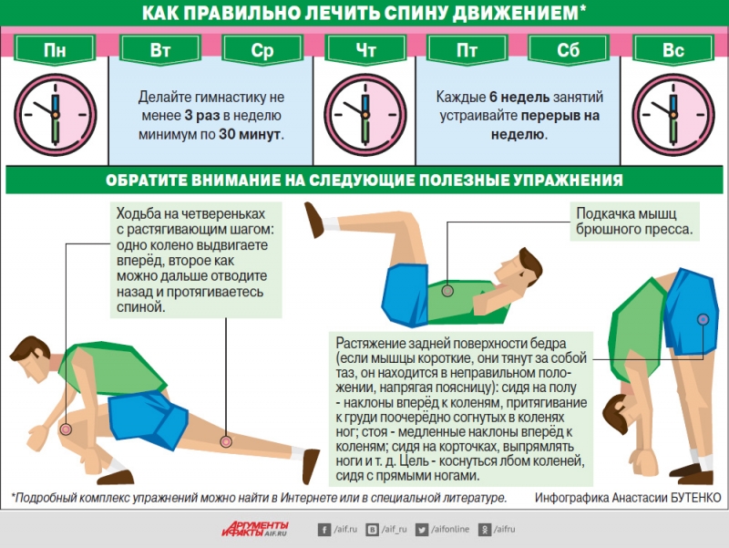 Как подлечить поясницу Как подлечить поясницу