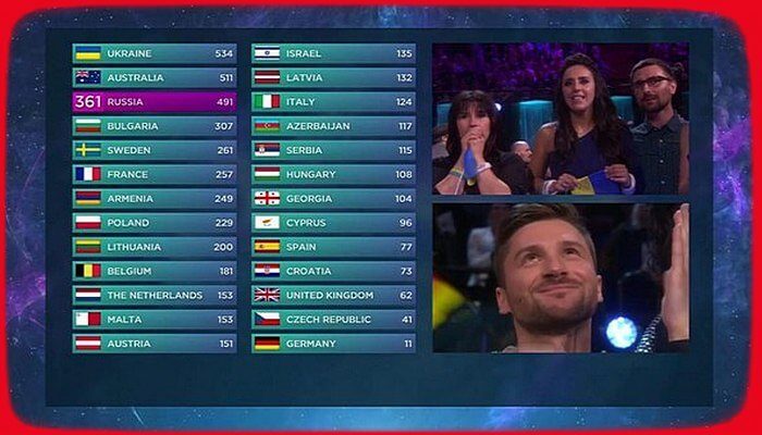 Скандальный финал «Евровидения 2016»: зрители проголосовали за Лазарева, а первое место заняла Джамала - «Шоу-Бизнес»