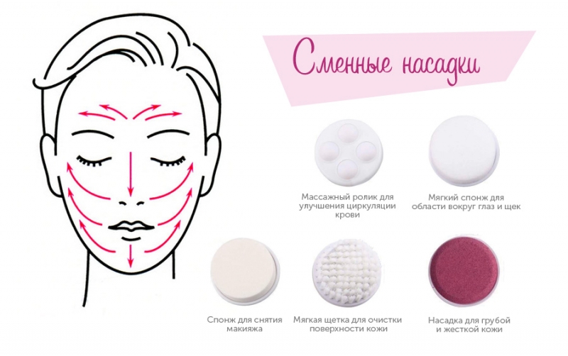 Шаг 1. Очищение с помощью очистителя-массажера - «Красота»