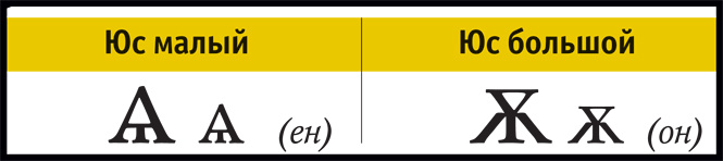 Юс малый. ЮС малый и ЮС большой. Буква ЮС малый. Буква ЮС большой. Кириллица ЮС малый.