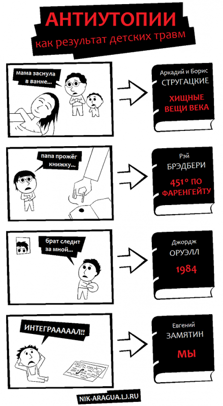 Портрет художника в ярости: остроумные карикатуры от Ник Арагуа