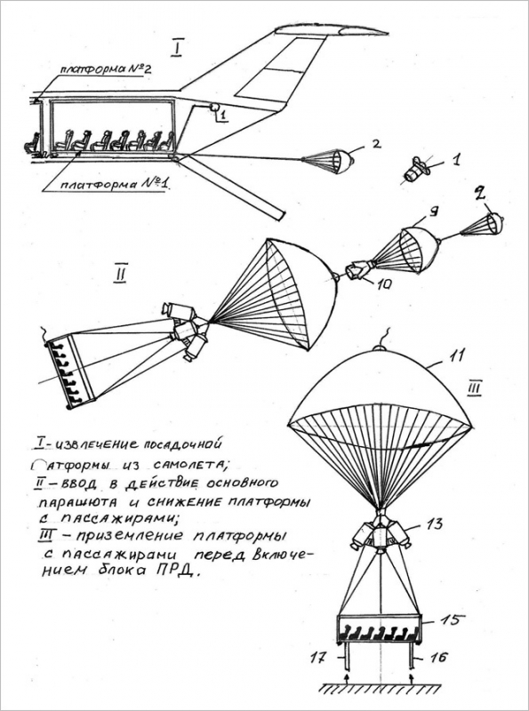 Черный ящик, я не твой! Невероятные проекты по спасению падающих пассажирских самолетов!