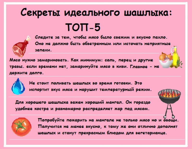 Собираемся на пикник: секреты идеального шашлыка (+ инфографика)