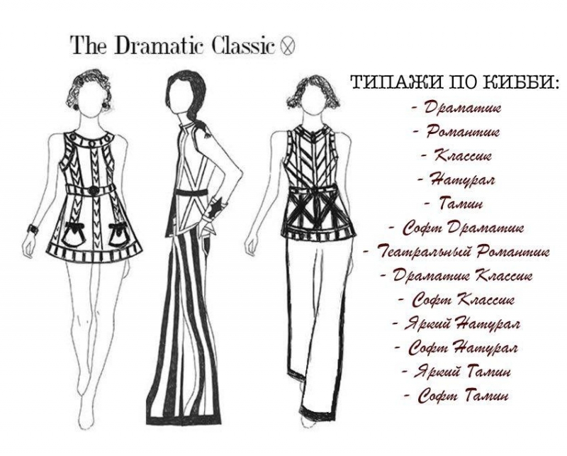 Натурал или нет: как популярные системы типирования усложняют нам жизнь - Мода - Леди Mail.Ru - «Мода»