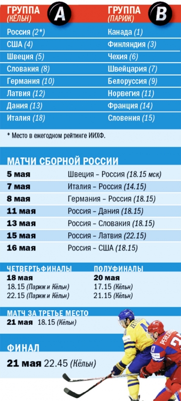 Песнь льда и шайбы: все, что следует знать о ЧМ-2017
