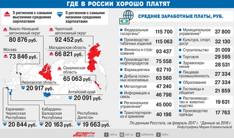 Где заработать 100 тыс. рублей в месяц? - «Бизнес»