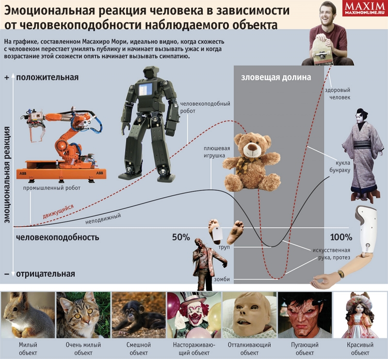 Почему зомби и клоуны вызывают в тебе безотчетный страх?