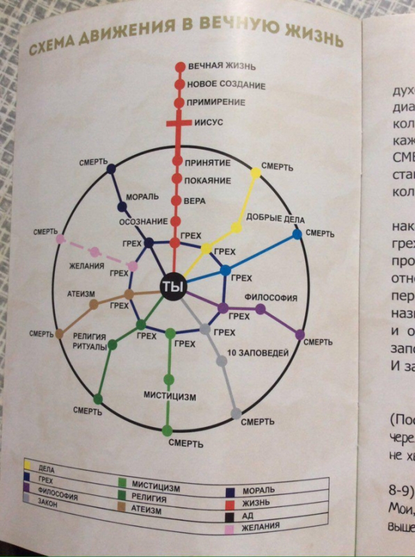 Самые смешные картинки недели и схема движения в вечную жизнь