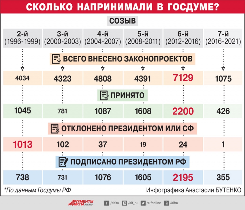 Кто штампует странные законы? - «Бизнес»