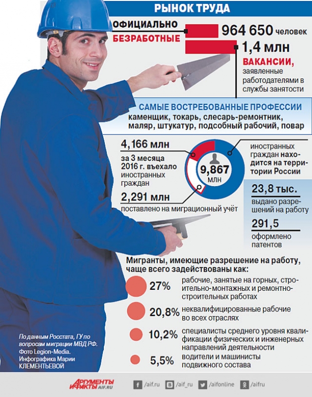 "Русские ленивые": правда или миф? - «Бизнес»