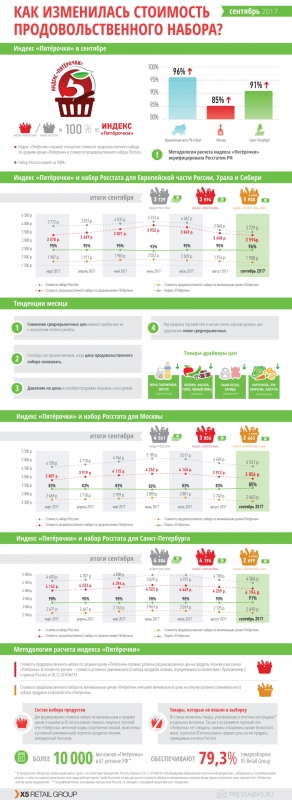 Цены продолжили падение - «Бизнес»