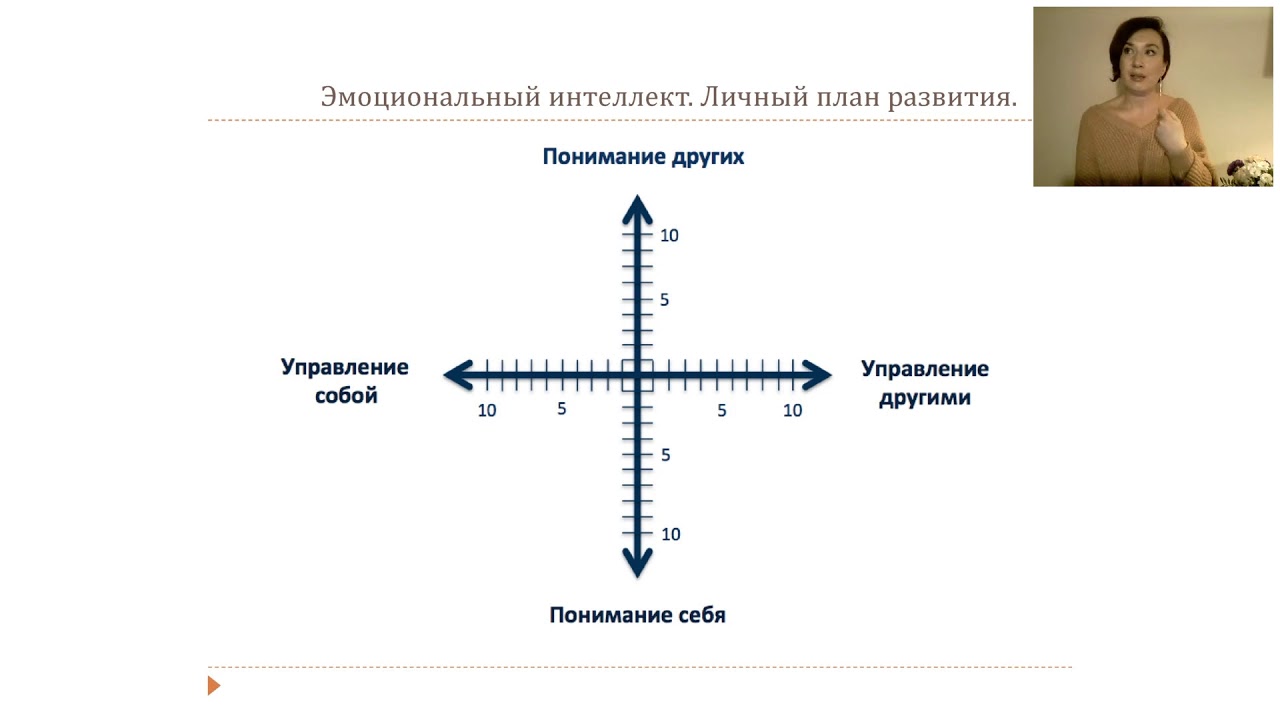 Гандапас эмоциональный интеллект